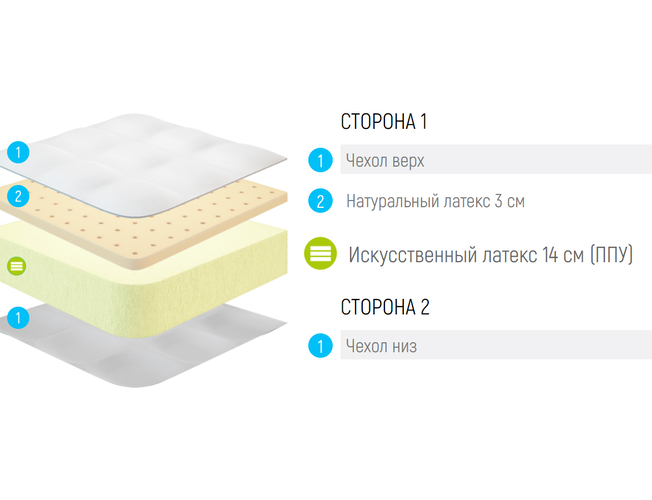 Lonax Roll Comfort 3 (РОЛЛ КОМФОРТ 3)
